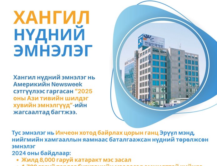 Хангил нүдний эмнэлэг нь Америкийн Newsweek сэтгүүлээс гаргасан “2025 оны Ази тивийн шилдэг хувийн эмнэлгүүд”-ийн жагсаалтад багтжээ
