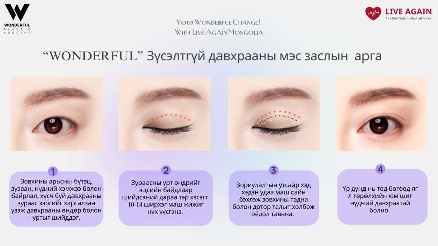 "Wonderful"  Гоо сайхны мэс заслын эмнэлэг