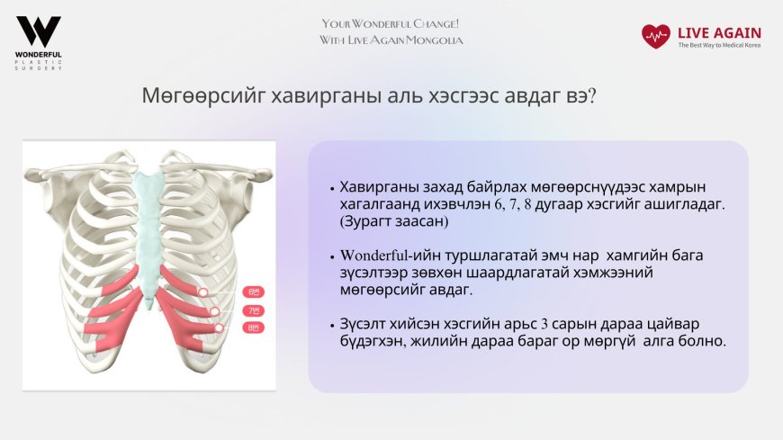 "Wonderful"  Гоо сайхны мэс заслын эмнэлэг   Хамрын мэс засал