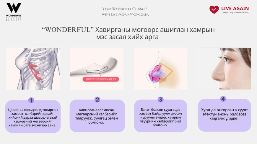 "Wonderful"  Гоо сайхны мэс заслын эмнэлэг   Хамрын мэс засал