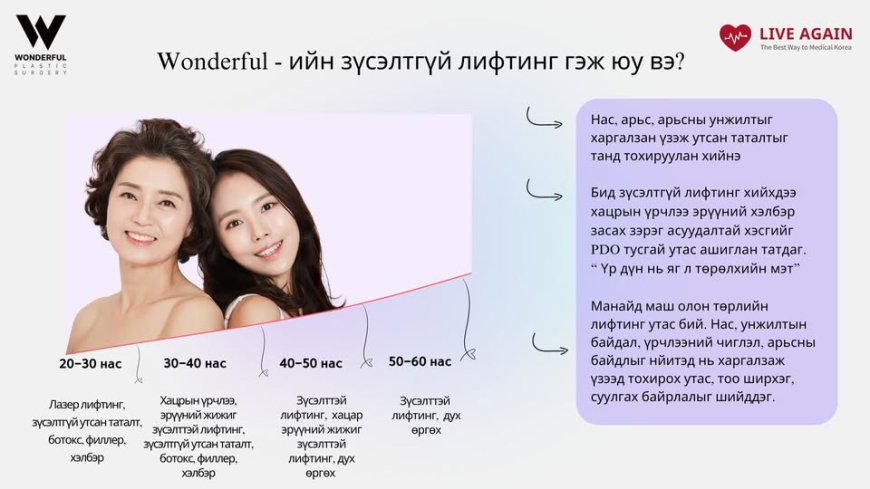 "Wonderful"  Гоо сайхны мэс заслын эмнэлэг "Лифтинг"